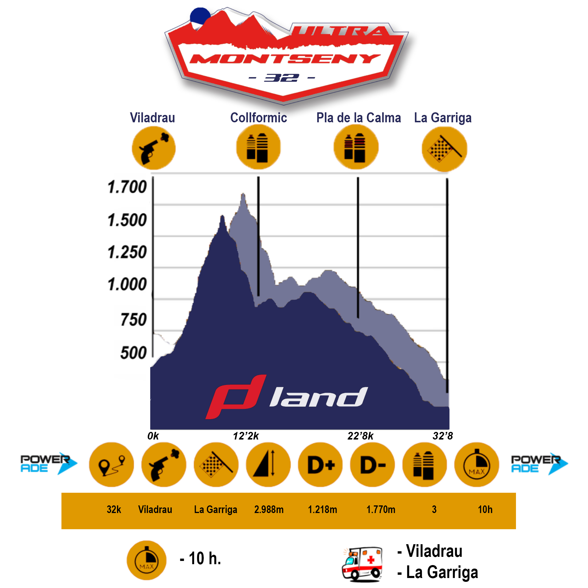 perfil 32k ultra montseny trail ultra montseny trail