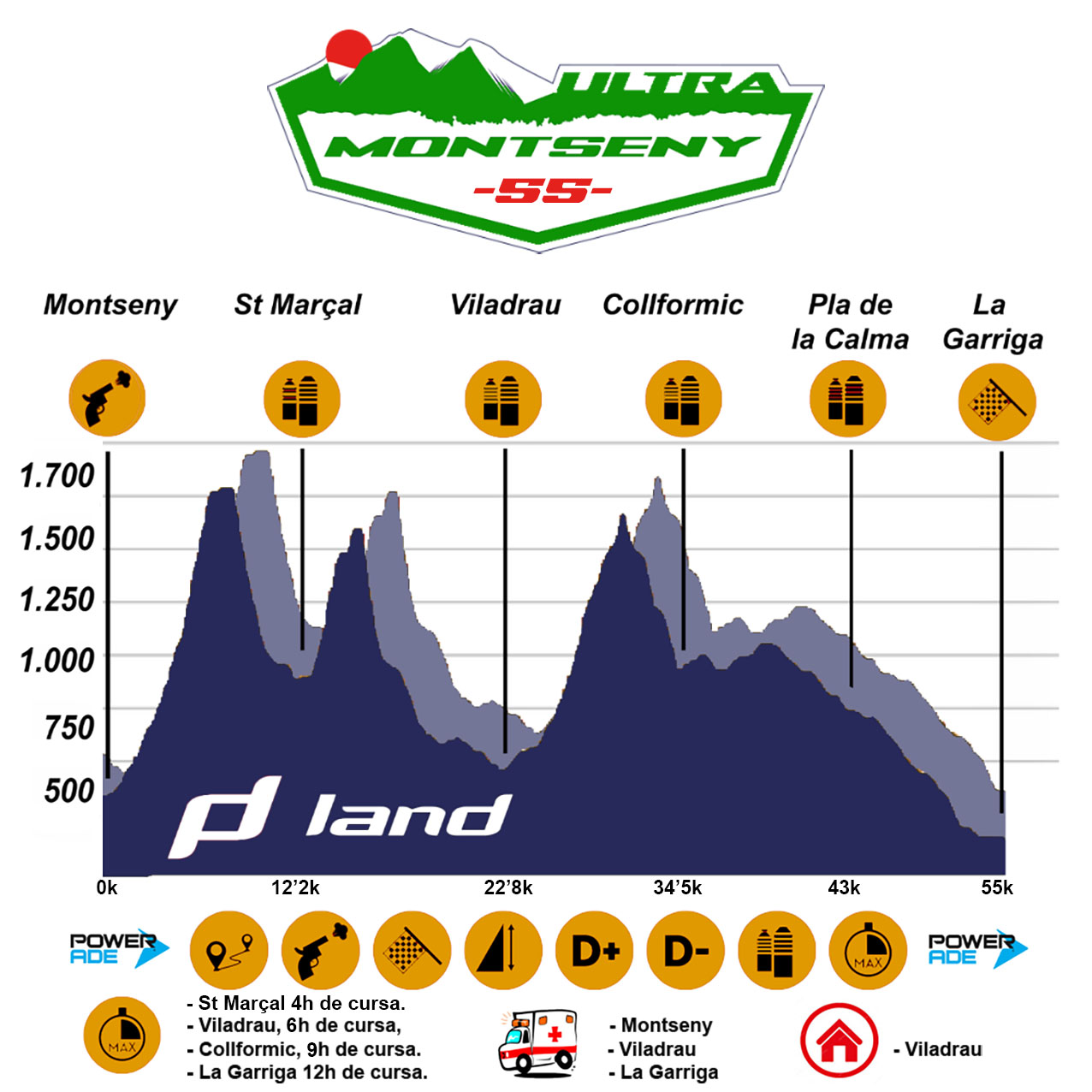 perfil 55k Ultra Trail Montseny cxm carreras por montaña trailrunning