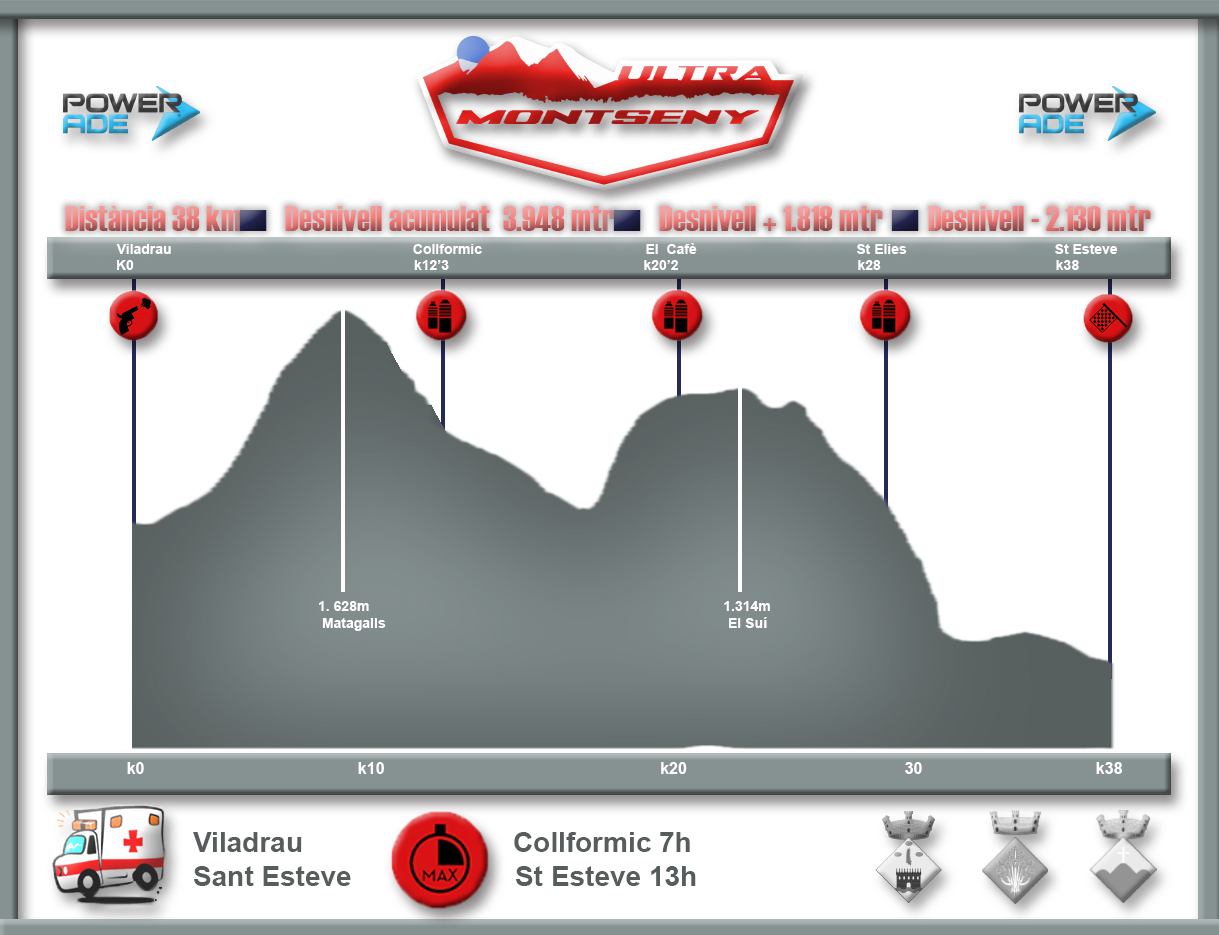 ultra montseny