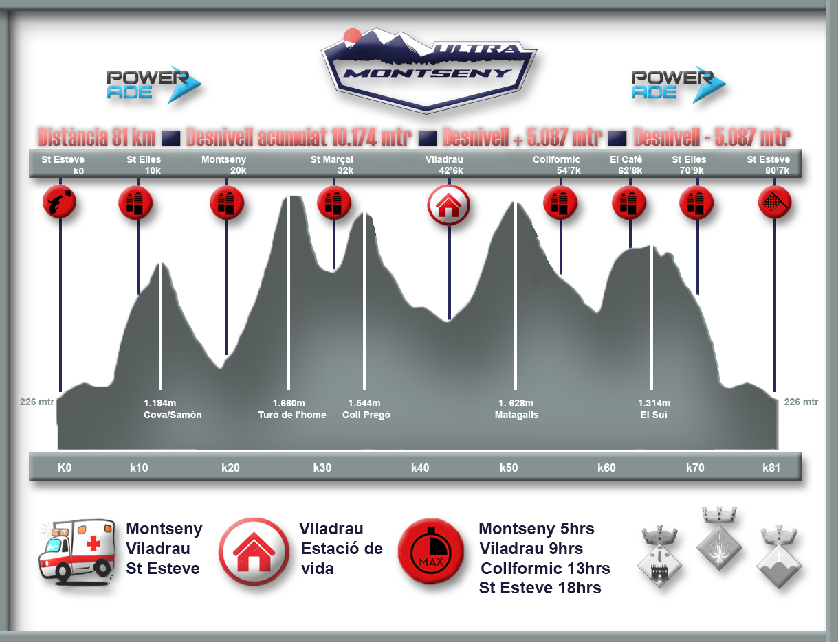 perfil 80k um24 trail ultra montseny ultra montseny