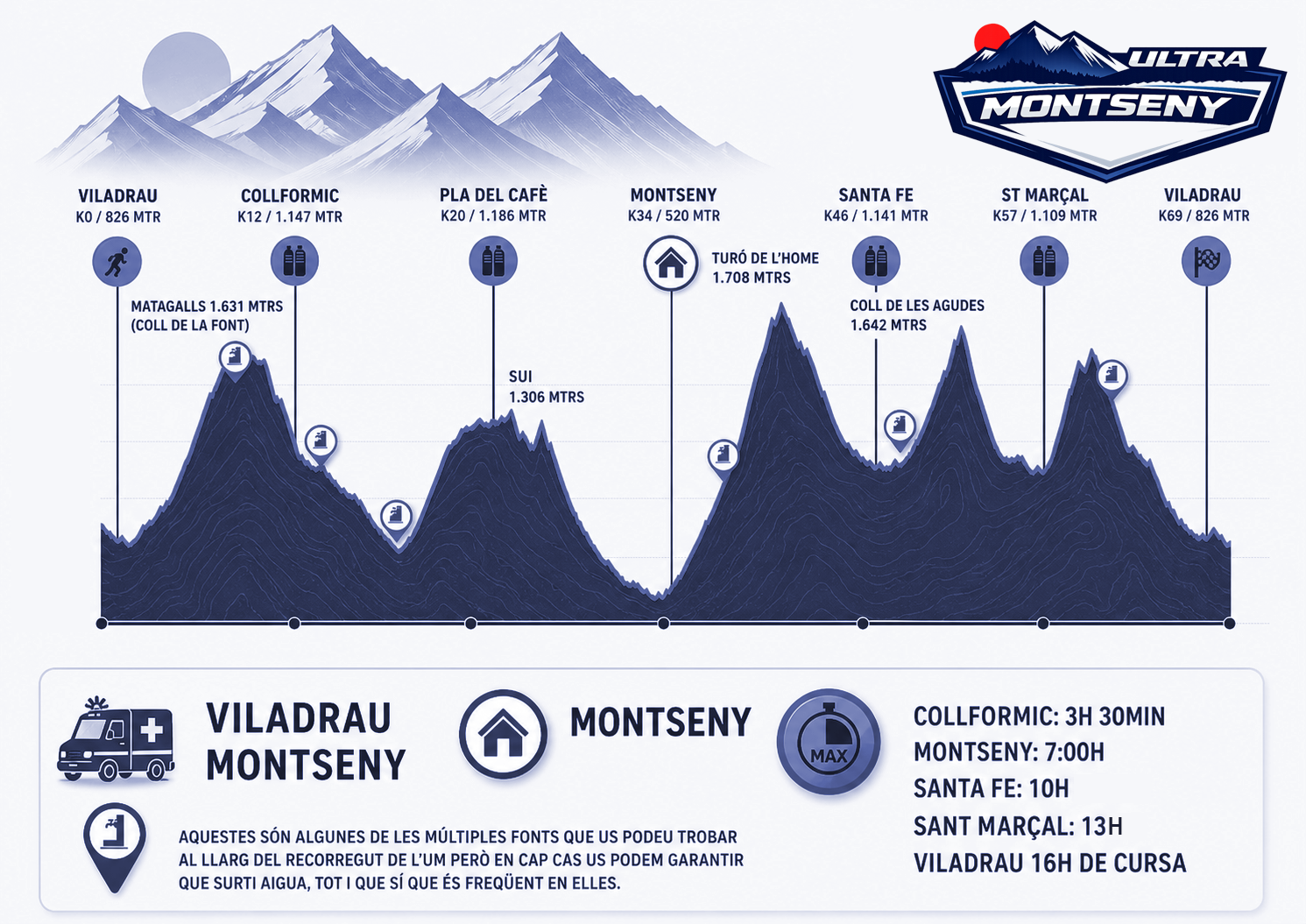 Ultra Trail Montseny cxm carreras por montaña trailrunning