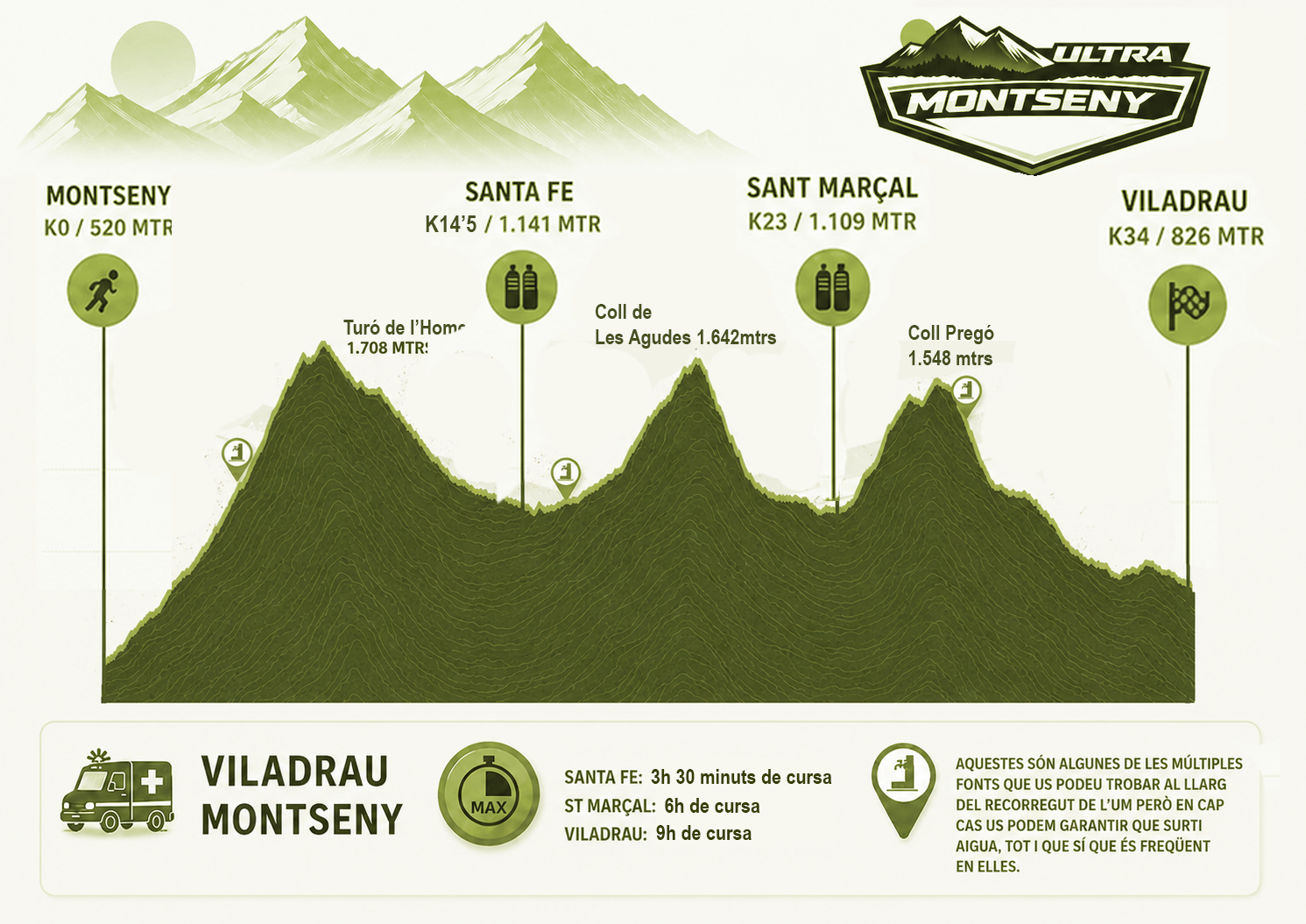 Ultra Trail Montseny cxm carreras por montaña trailrunning