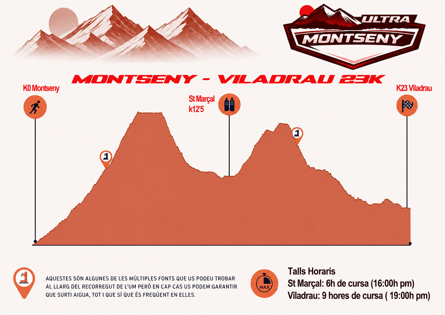 Ultra Trail Montseny cxm carreras por montaña trailrunning